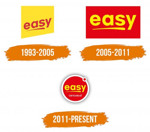 Histoire du logo de Easy