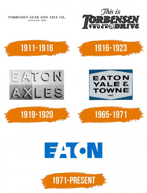 Histoire du logo de Eaton