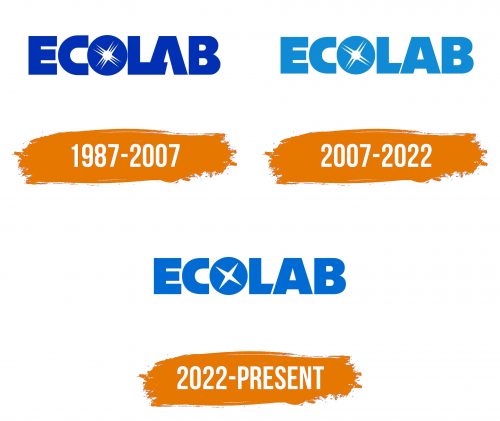 Histoire du logo de Ecolab