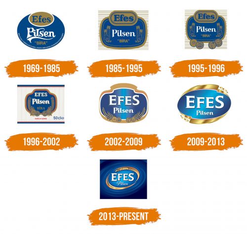 Histoire du logo de Efes
