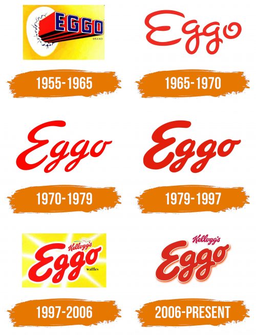 Histoire du logo de Eggo