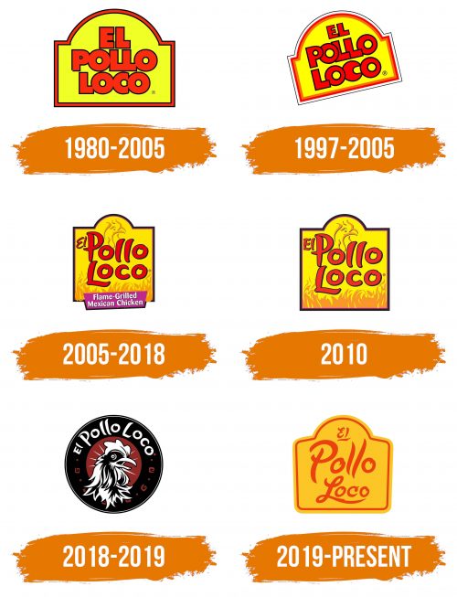 Histoire du logo de El Pollo Loco