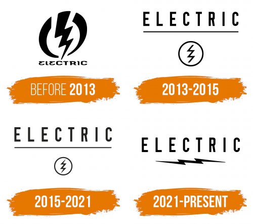 Histoire du logo de Electric Sunglasses