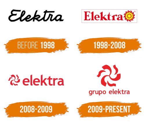 Histoire du logo de Elektra