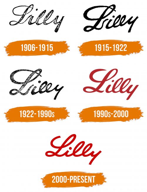 Histoire du logo de Eli Lilly