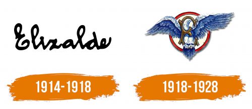 Histoire du logo de Elizalde