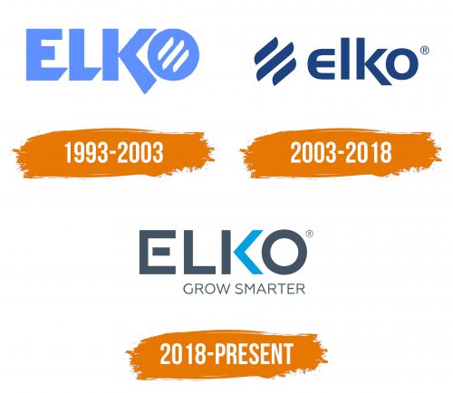 Histoire du logo de Elko