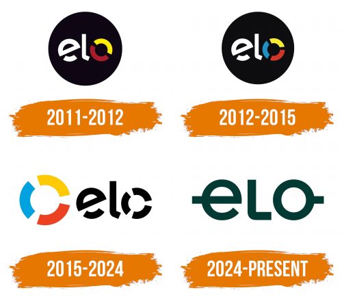 Histoire du logo de Elo