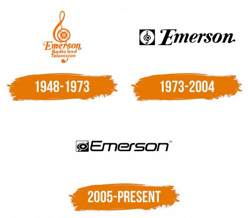 Histoire du logo de Emerson