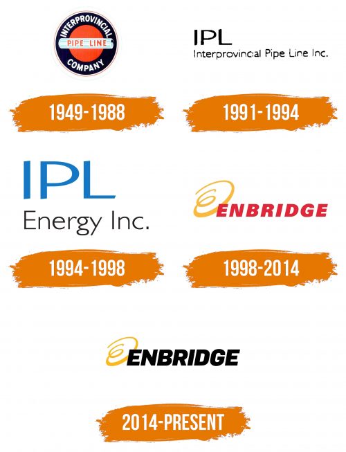 Histoire du logo de Enbridge