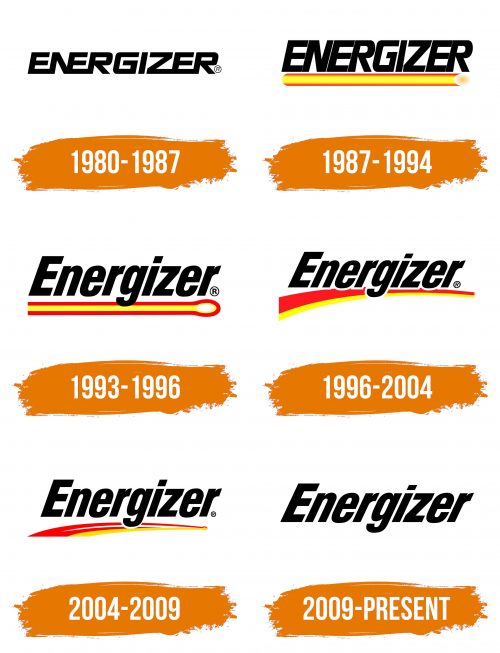 Histoire du logo de Energizer