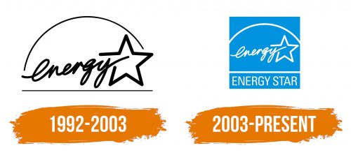 Histoire du logo de Energy Star