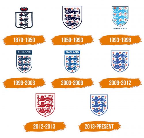 Histoire du logo de England
