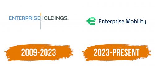 Histoire du logo de Enterprise Mobility