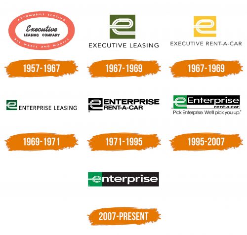 Histoire du logo de Enterprise Rent-A-Car