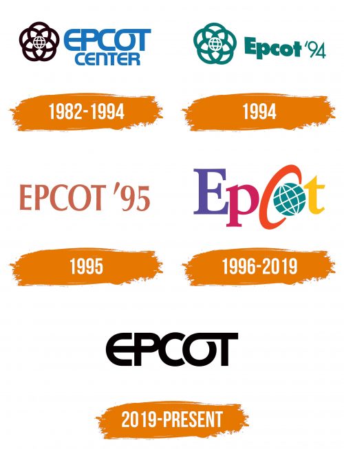 Histoire du logo de Epcot