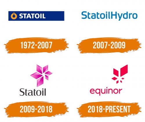 Histoire du logo de Equinor