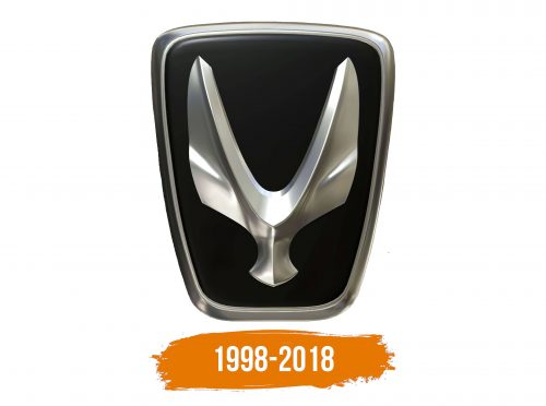 Histoire du logo de Equus