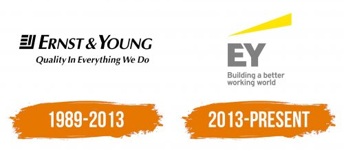 Histoire du logo de Ernst & Young