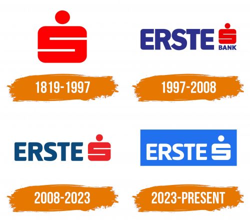 Histoire du logo de Erste Bank