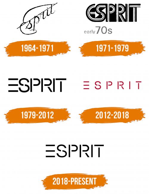Histoire du logo de Esprit