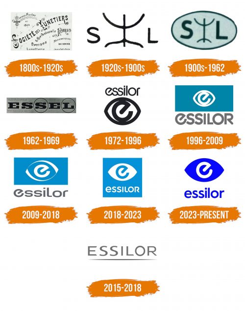 Histoire du logo de Essilor
