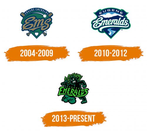 Histoire du logo de Eugene Emeralds