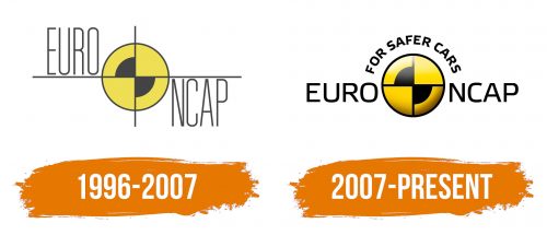 Histoire du logo de Euro NCAP