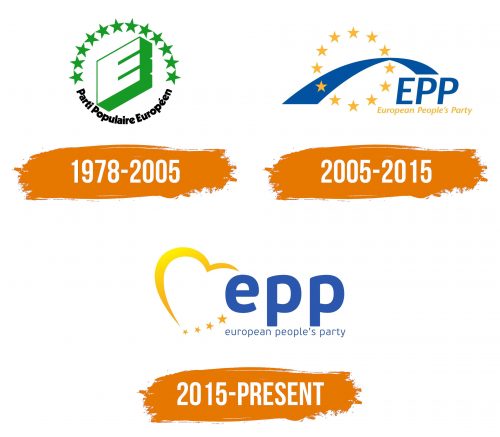 Histoire du logo de European People's Party