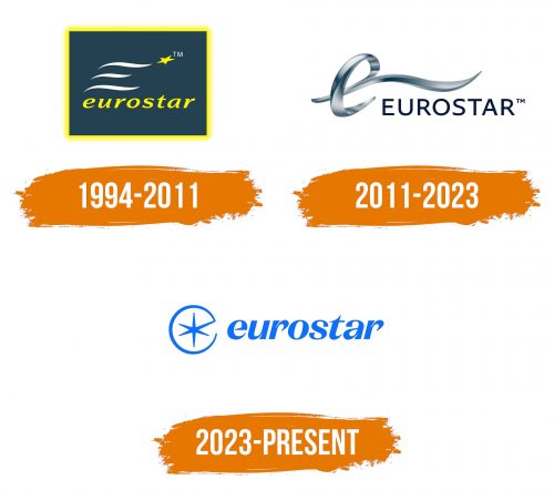 Histoire du logo de Eurostar