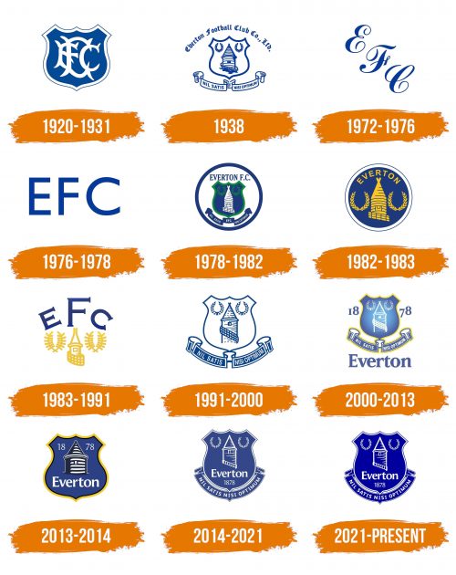 Histoire du logo de Everton