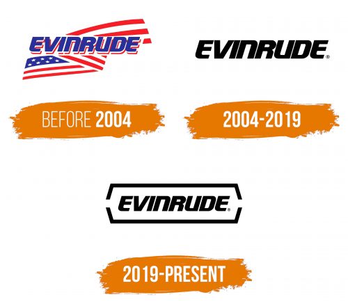 Histoire du logo de Evinrude