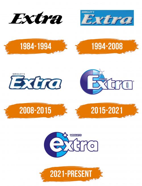 Histoire du logo de Extra Gum
