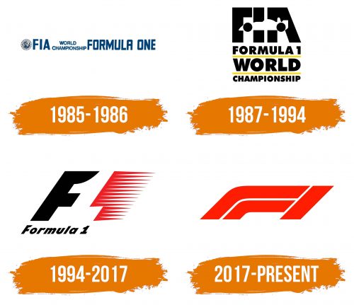 Histoire du logo de F1