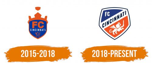 Histoire du logo de FC Cincinnati