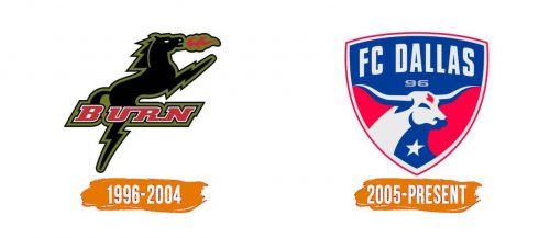 Histoire du logo de FC Dallas