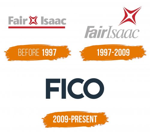 Histoire du logo de FICO (Fair Isaac Corporation)
