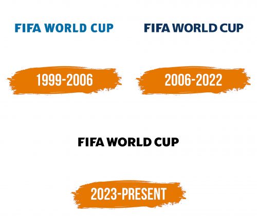 Histoire du logo de FIFA World Cup