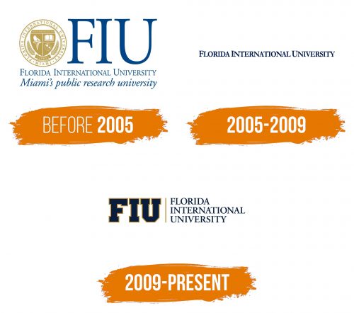 Histoire du logo de FIU
