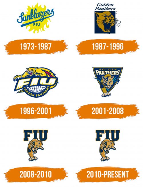 Histoire du logo de FIU Panthers