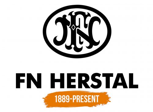 Histoire du logo de FN Herstal