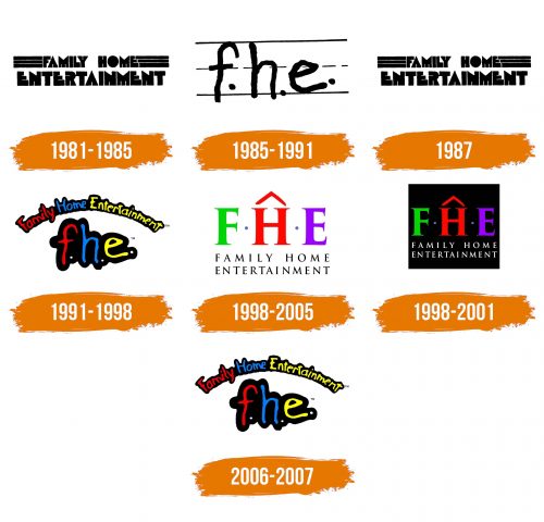 Histoire du logo de Family Home Entertainment