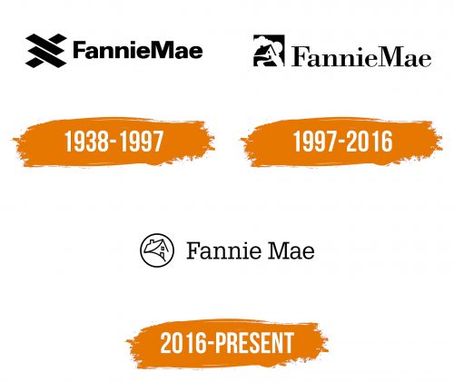 Histoire du logo de Fannie Mae