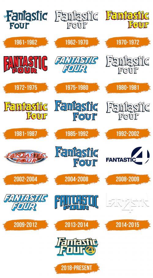 Histoire du logo de Fantastic Four