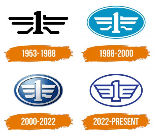Histoire du logo de Faw
