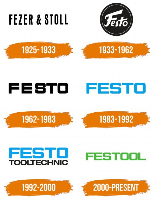 Histoire du logo de Festool