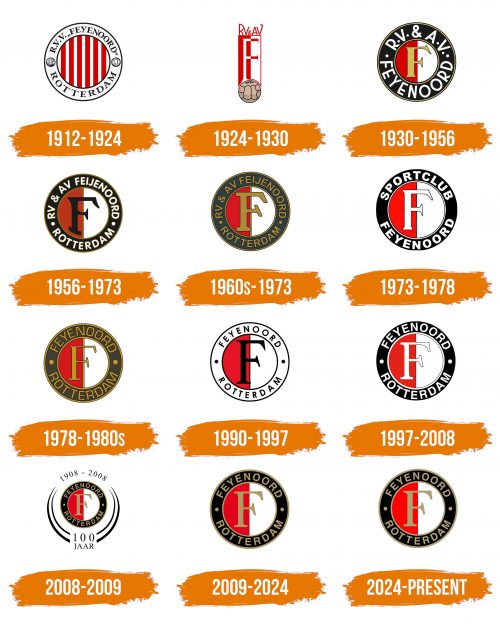 Histoire du logo de Feyenoord