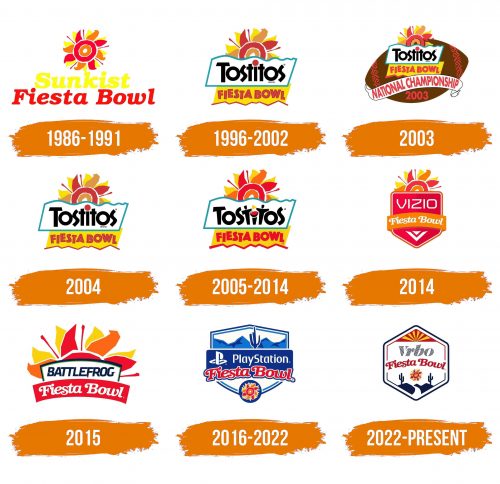 Histoire du logo de Fiesta Bowl