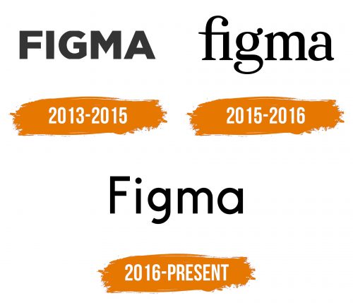 Histoire du logo de Figma