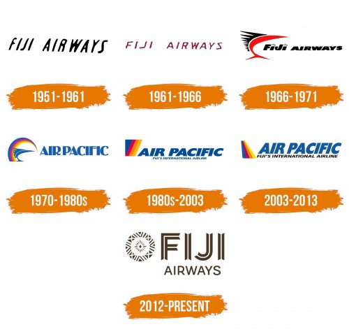 Histoire du logo de Fiji Airways